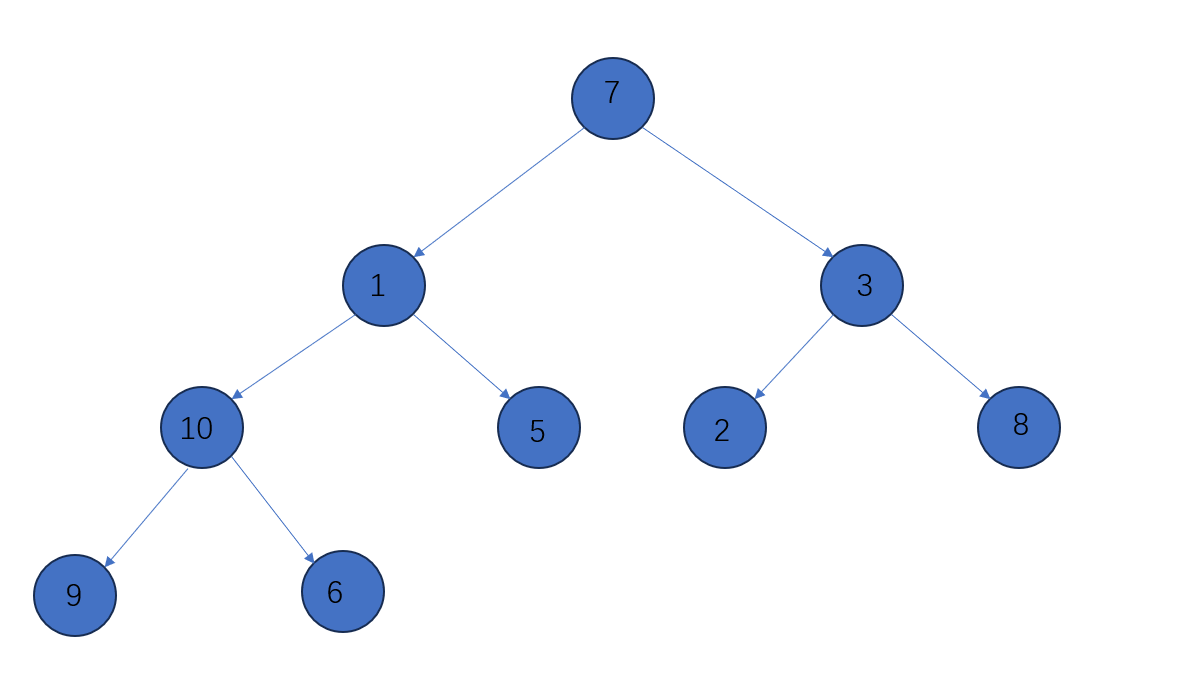                                                 数据结构之二叉堆(Java)_二叉堆_10