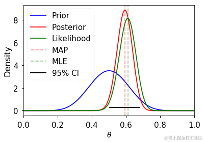Python贝叶斯MCMC：Metropolis-Hastings、Gibbs抽样、分层模型、收敛性评估_马尔科夫链_07