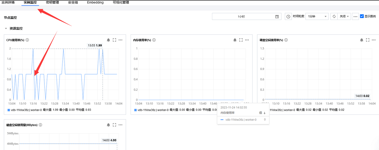 【腾讯云云上实验室】探索保护数据之盾背后的安全监控机制_腾讯云_26