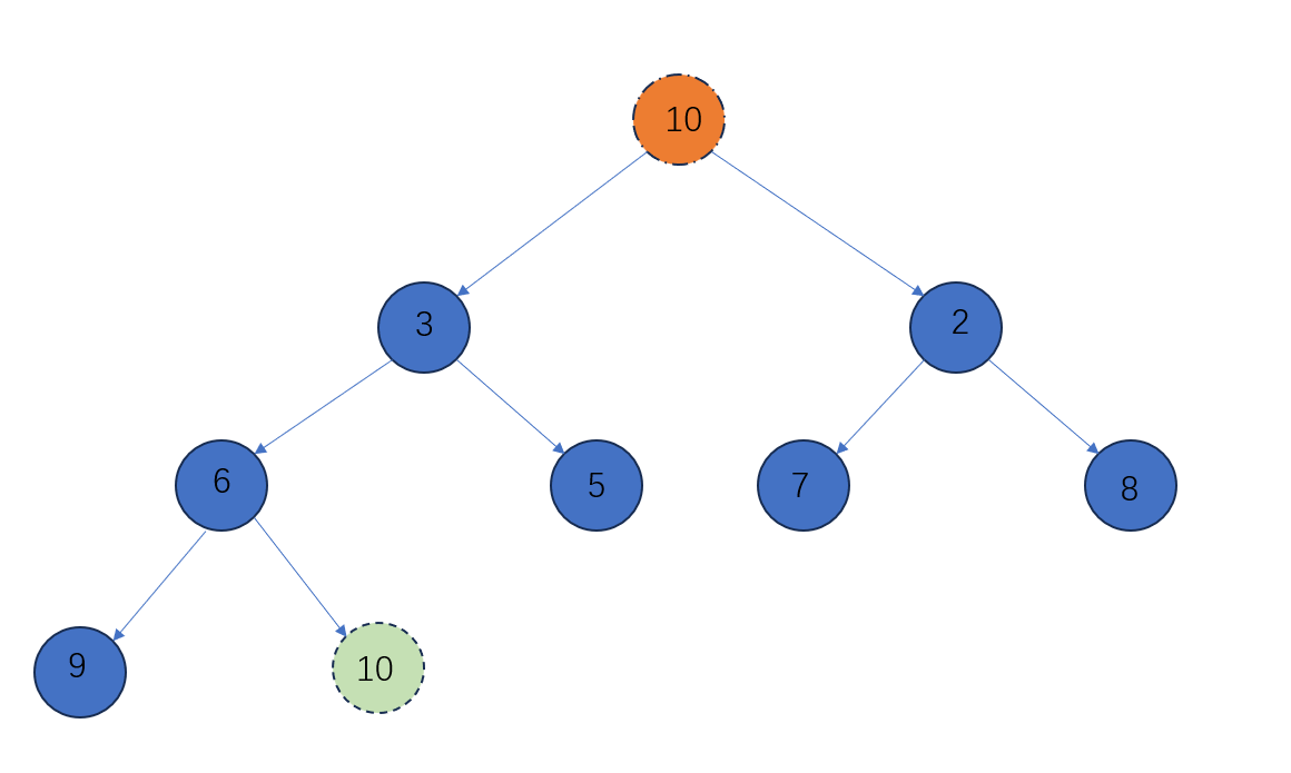                                                  数据结构之二叉堆(Java)_二叉堆_07