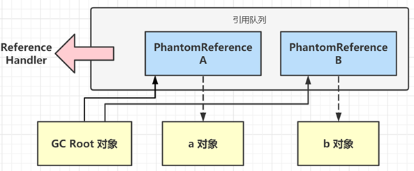 Java虚拟机_JVM_47