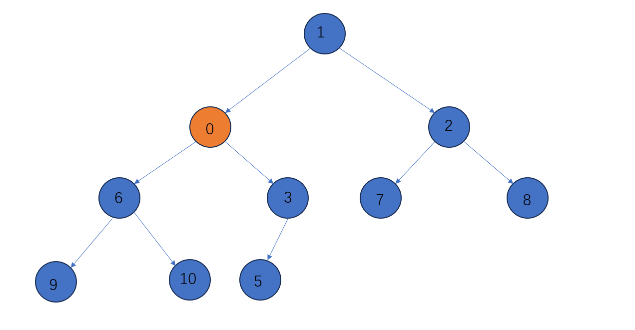                                                  数据结构之二叉堆(Java)_最小堆_05