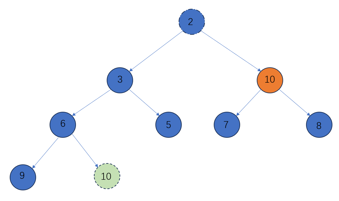                                                  数据结构之二叉堆(Java)_父节点_08