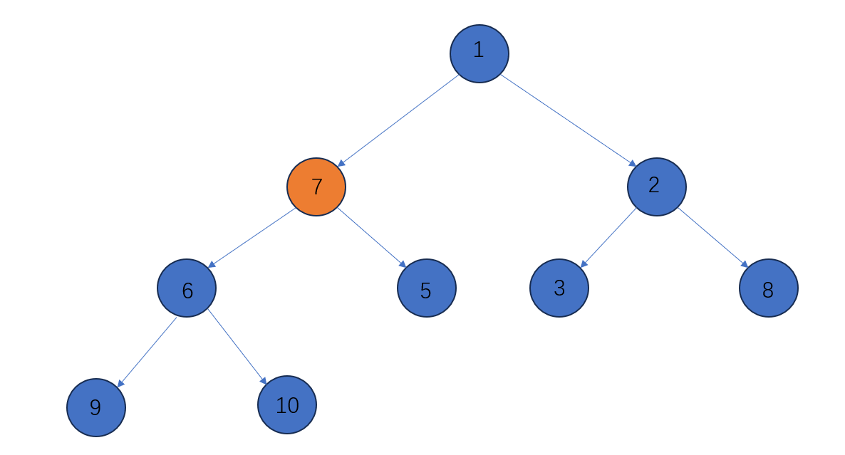                                                  数据结构之二叉堆(Java)_父节点_13