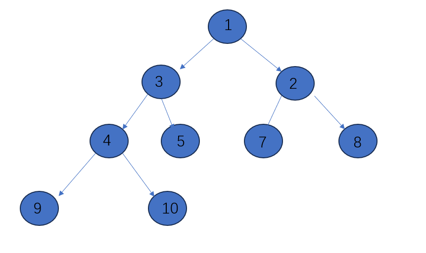                                                  数据结构之二叉堆(Java)_父节点_02