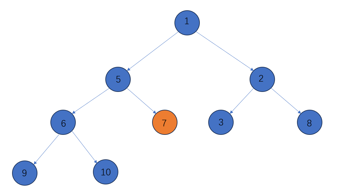                                                  数据结构之二叉堆(Java)_父节点_14