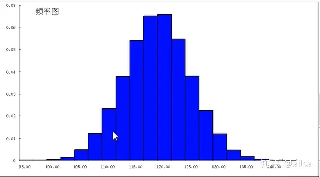 数据统计分析 — 泊松分布_时间段_15