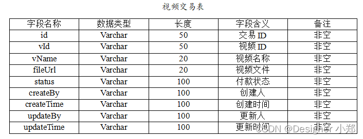 【开源】基于JavaWeb的快乐贩卖馆管理系统 毕业设计_vue.js_07