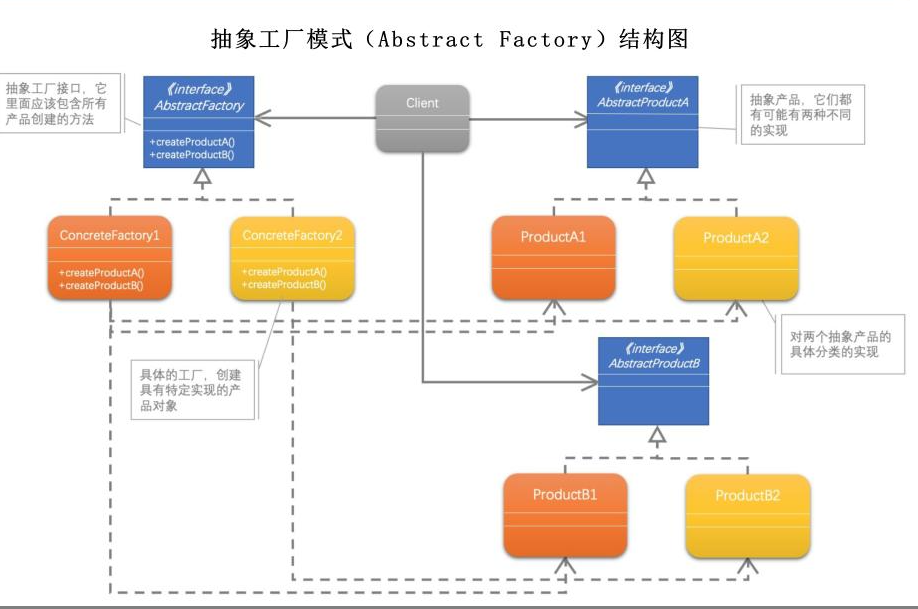 创建型设计模式05-抽象工厂模式_抽象工厂模式