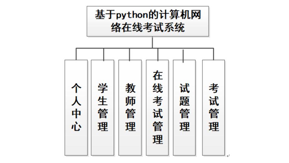 基于python的计算机网络在线考试系统-计算机毕业设计源码+LW文档_考试系统_04