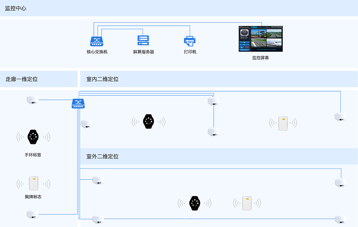 超宽带无线通信技术（UWB）源码，室内定位系统_室内定位_03