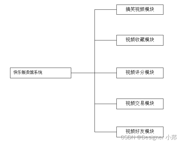 【开源】基于JavaWeb的快乐贩卖馆管理系统 毕业设计_vue.js_02