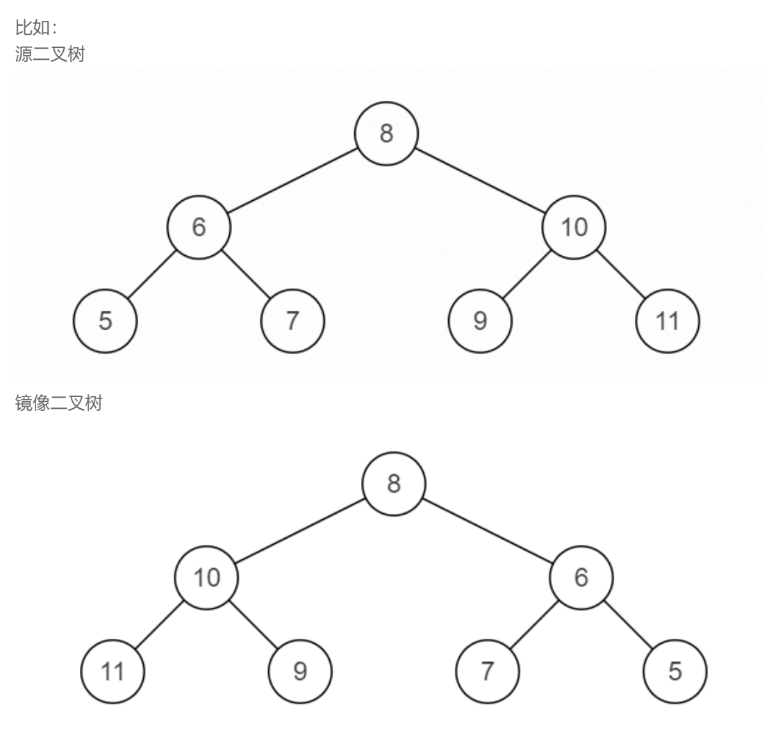 面试必刷TOP101：33、二叉树的镜像_Java_02