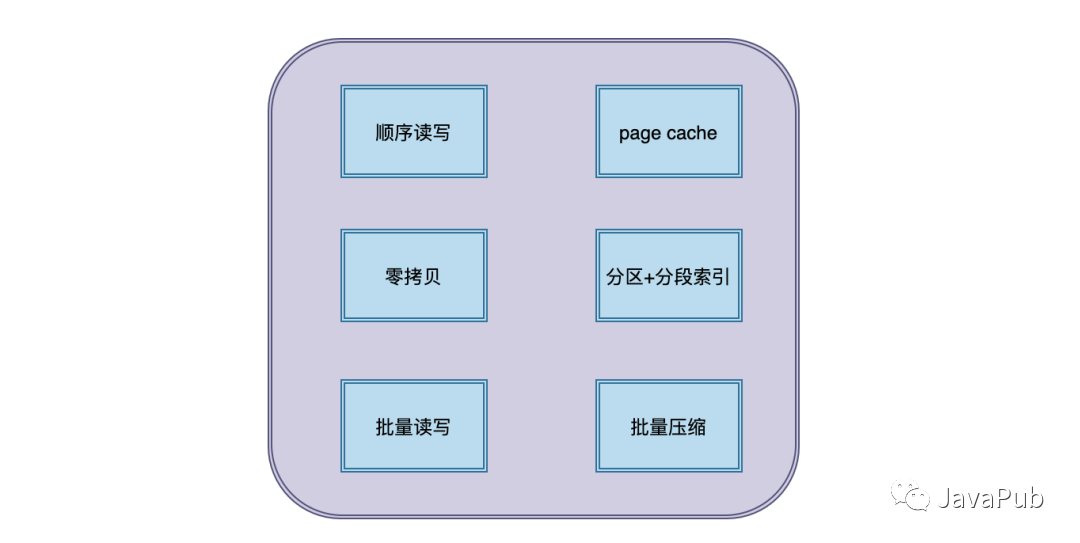 10道不得不会的 Kafka 面试题_数据_14