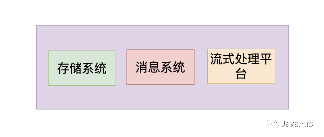 10道不得不会的 Kafka 面试题_数据