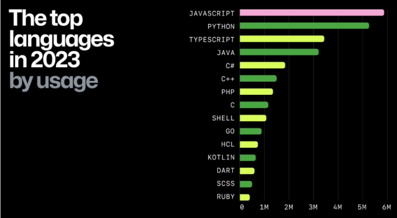 Typescript和Javascript的区别是什么？一文带您了解Typescript排名飙升的原因！_typescript