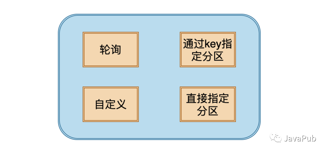 10道不得不会的 Kafka 面试题_发送消息_08