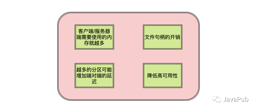 10道不得不会的 Kafka 面试题_发送消息_13