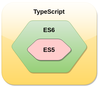 Typescript和Javascript的区别是什么？一文带您了解Typescript排名飙升的原因！_typescript_02
