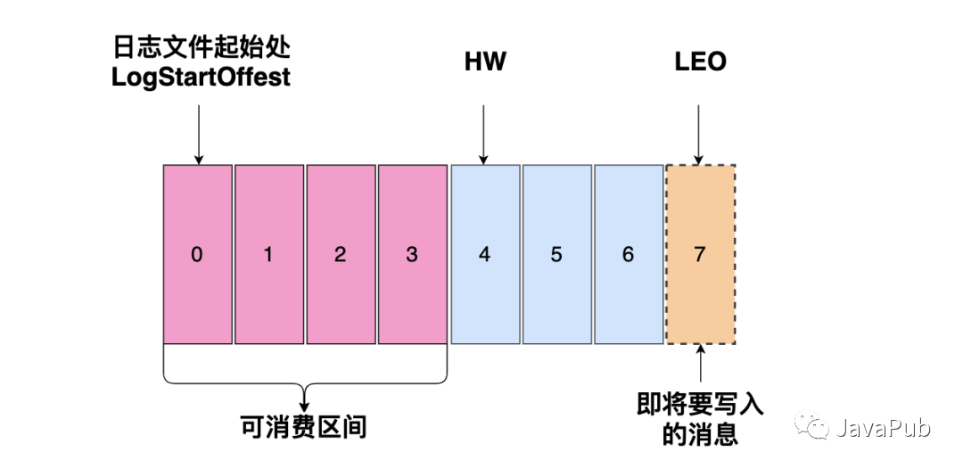 10道不得不会的 Kafka 面试题_kafka_05