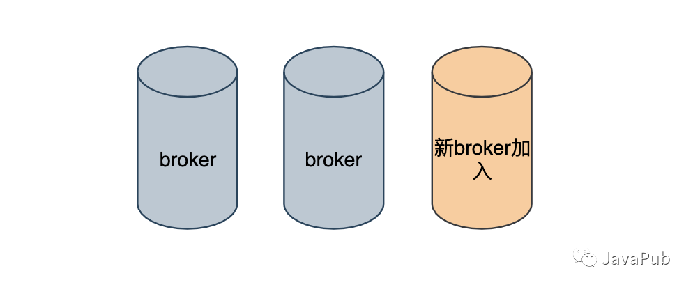 10道不得不会的 Kafka 面试题_发送消息_11