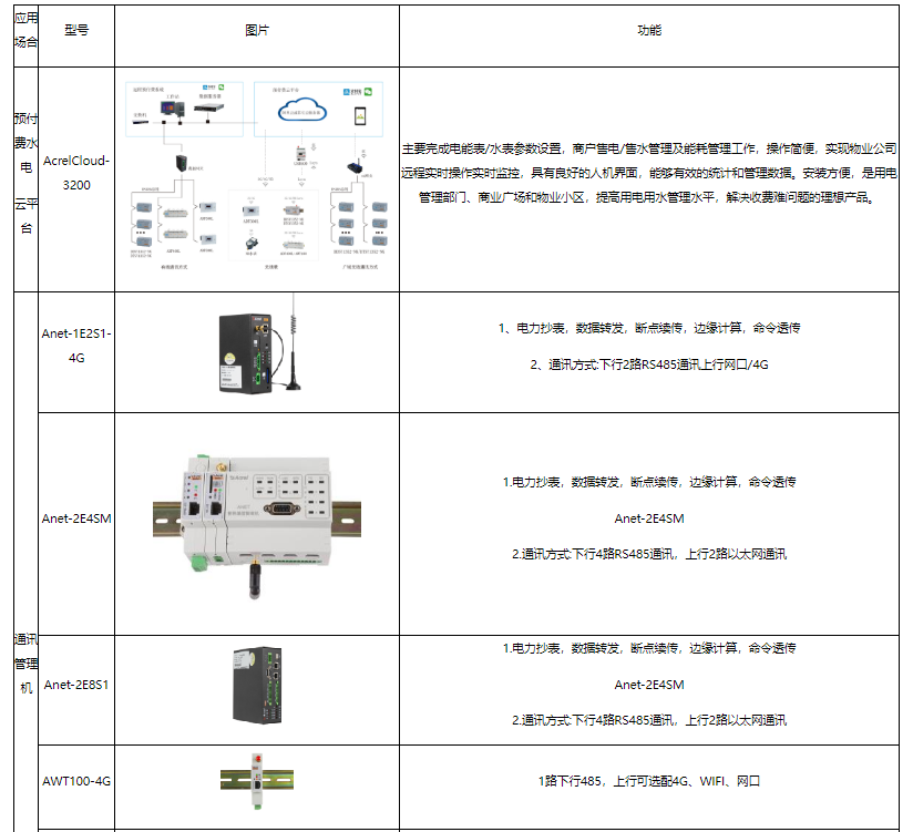 浅谈无线预付费电表系统设计及应用_数据_06