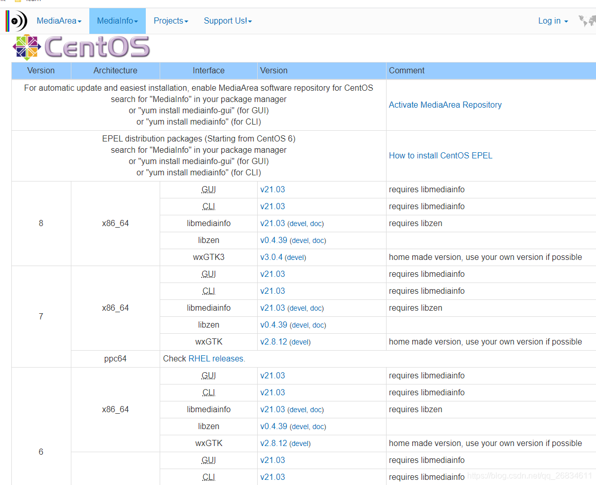 【环境部署】centos7(Linux)安装mediainfo_媒体信息