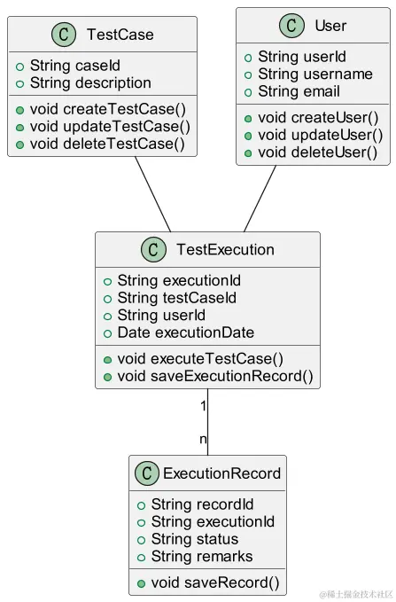 软件测试/人工智能|使用ChatGPT帮我们绘制产品架构图_测试用例_03