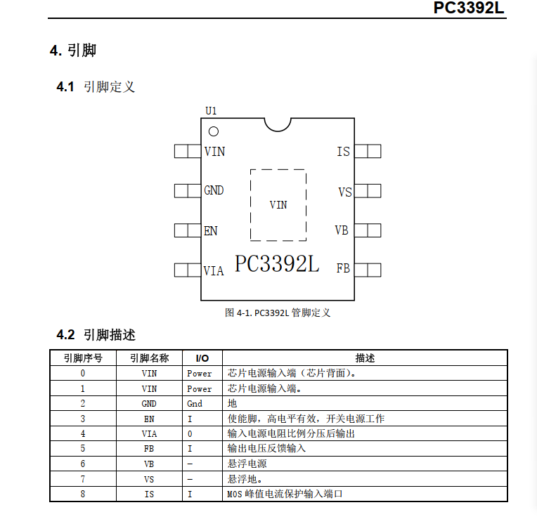 PC3392L宽压输入10V-100V降压电路具有3A大电流输出限流保护_电源管理_02