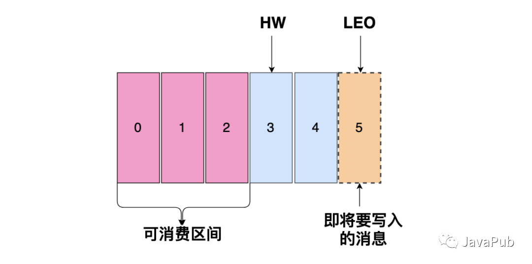 10道不得不会的 Kafka 面试题_kafka_07