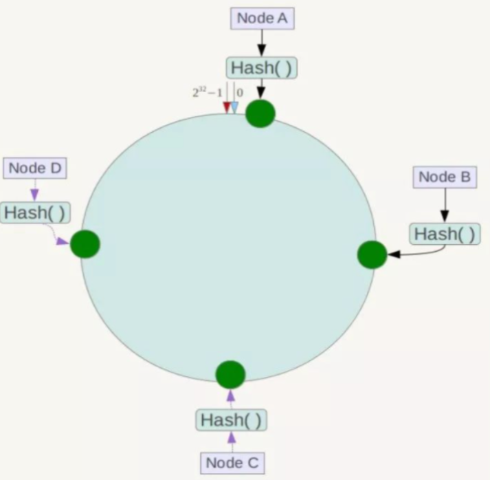 Redis分布式缓存方案_redis分布式缓存_03