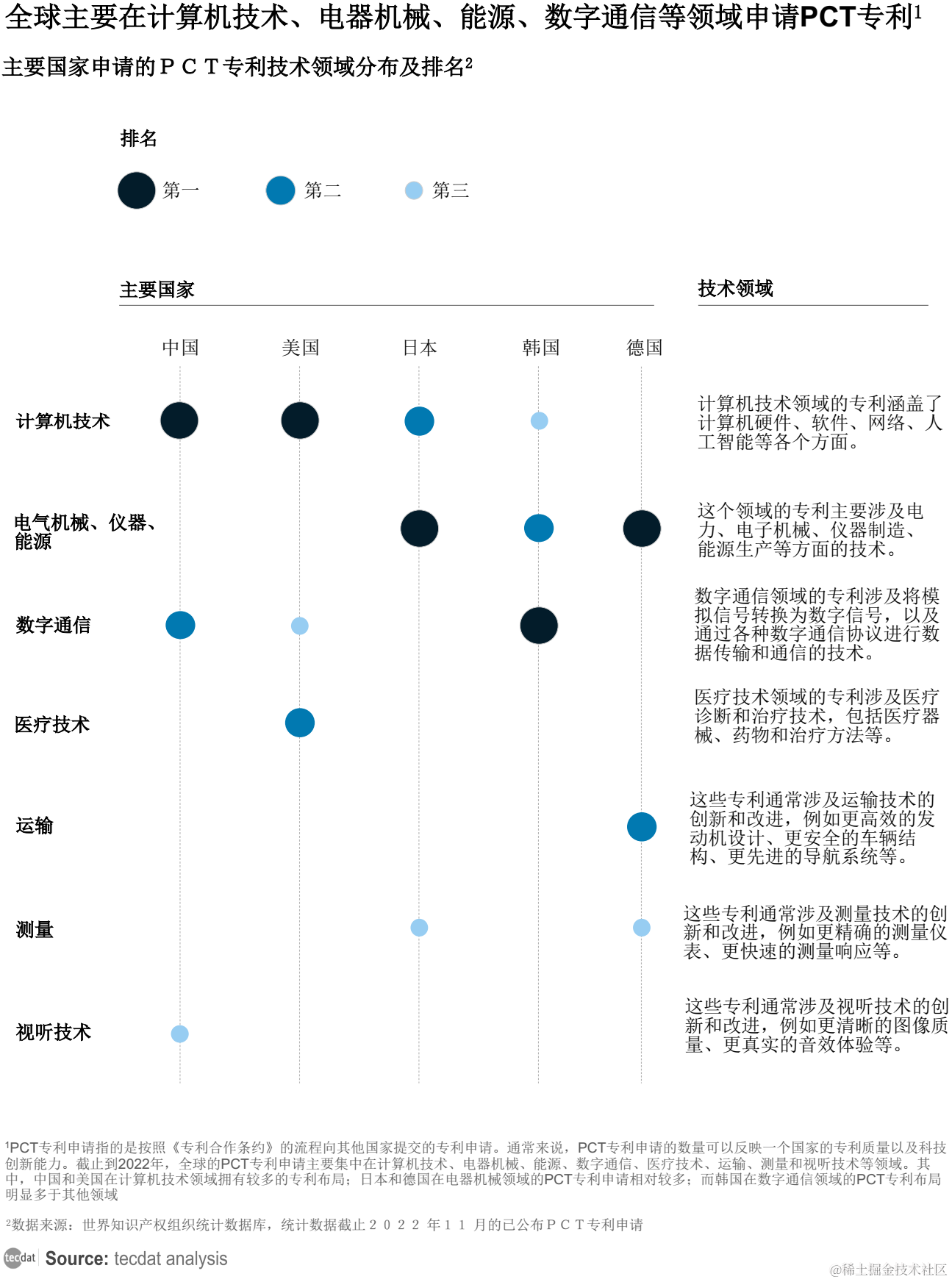 【专题】2023年中国信创产业研究报告PDF合集分享（附原数据表）_数据