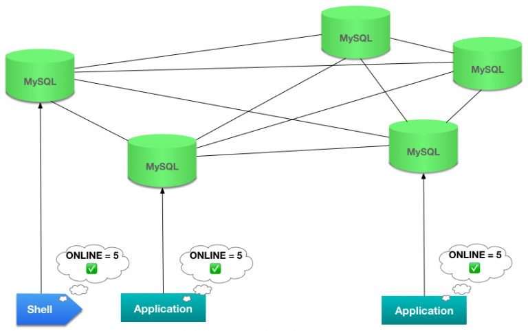翻译：MySQL InnoDB Cluster - Navigating the Cluster_MySQL_03