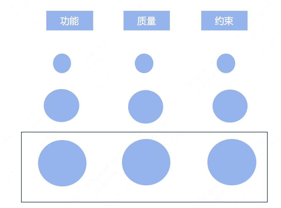 如何做好架构设计，架构设计有章可循吗？_数据_05