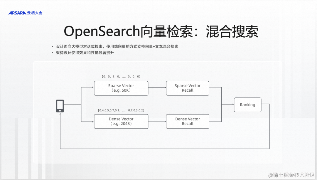  OpenSearch向量检索和大模型方案深度解读 _结构化_12