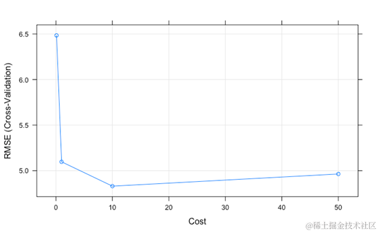 R语言机器学习方法分析二手车价格影响因素_缺失值_10