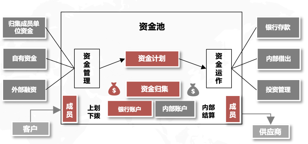 兴湘集团司库管理平台成功上线，打造国企数智管理新标杆！_管理系统_02