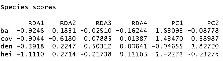 R语言数量生态学冗余分析RDA分析植物多样性物种数据结果可视化_偏最小二乘_03