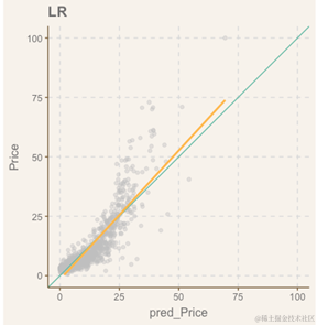 R语言机器学习方法分析二手车价格影响因素_均匀分布_11
