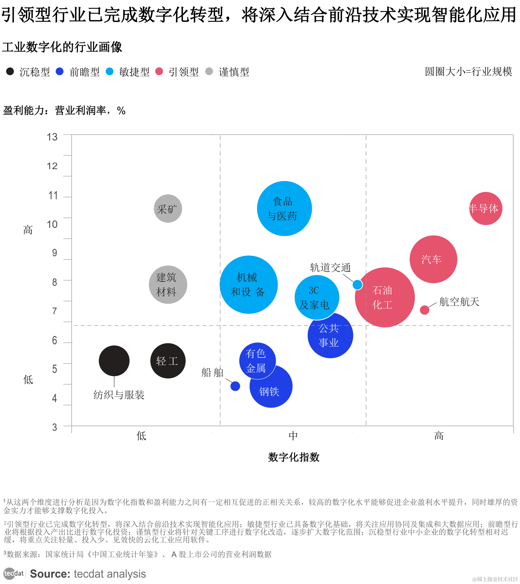 【专题】2023中国工业机器人应用与趋势研究报告PDF合集分享（附原数据表）_工业控制_02