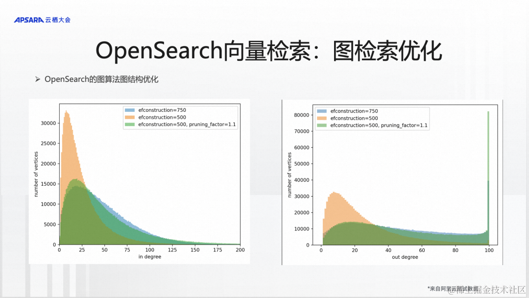  OpenSearch向量检索和大模型方案深度解读 _结构化_06