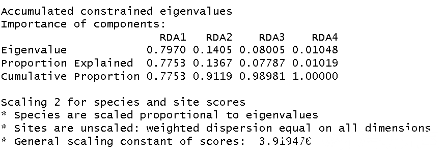 R语言数量生态学冗余分析RDA分析植物多样性物种数据结果可视化_偏最小二乘_02