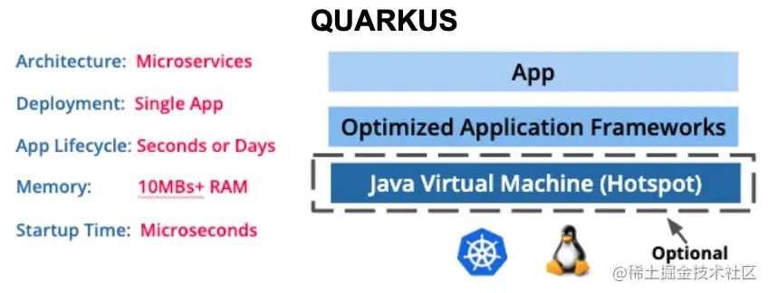 超音速亚原子 Java 框架来了，0.0015 秒内启动一个应用，太快了。。_应用程序_17