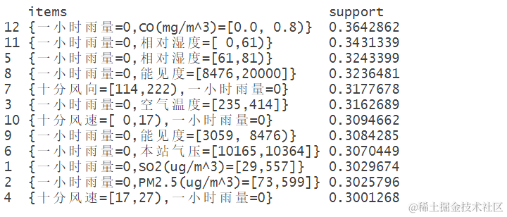 R语言关联规则Apriori对杭州空气质量与气象因子数据研究可视化_聚类_07