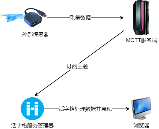 低代码平台解密：探秘MQTT协议的应用之道_客户端_02