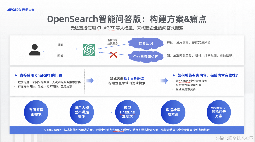  OpenSearch向量检索和大模型方案深度解读 _结构化_14