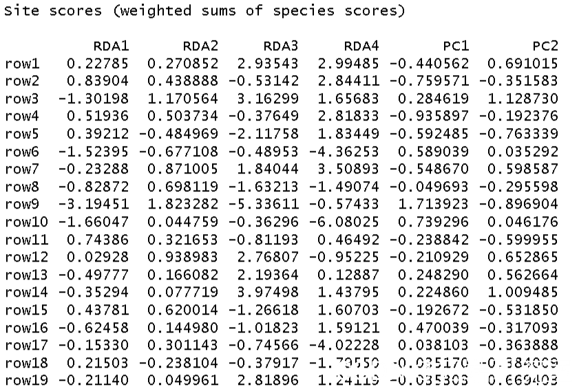 R语言数量生态学冗余分析RDA分析植物多样性物种数据结果可视化_数据_04