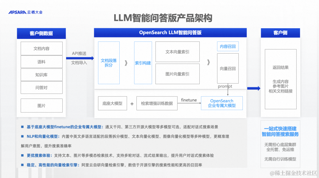  OpenSearch向量检索和大模型方案深度解读 _搜索_15