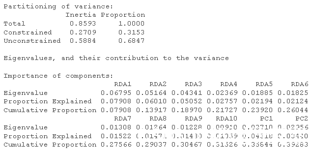 R语言数量生态学冗余分析RDA分析植物多样性物种数据结果可视化_偏最小二乘_14