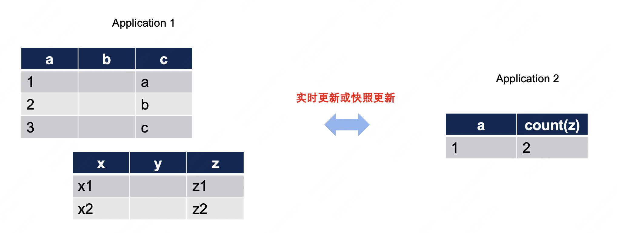 如何做好架构设计，架构设计有章可循吗？_功能需求_18